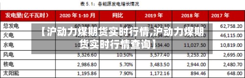 【沪动力煤期货实时行情,沪动力煤期货实时行情查询】-第3张图片