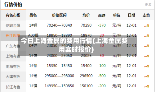 今日上海金属的费用行情(上海金属费用实时报价)-第1张图片
