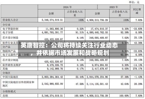 英唐智控：公司将持续关注行业动态，并依据市场发展和战略规划-第1张图片