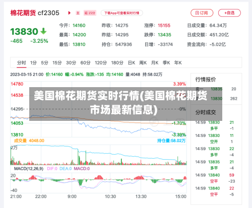 美国棉花期货实时行情(美国棉花期货市场最新信息)-第3张图片