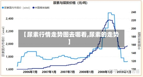 【尿素行情走势图去哪看,尿素的走势】-第2张图片