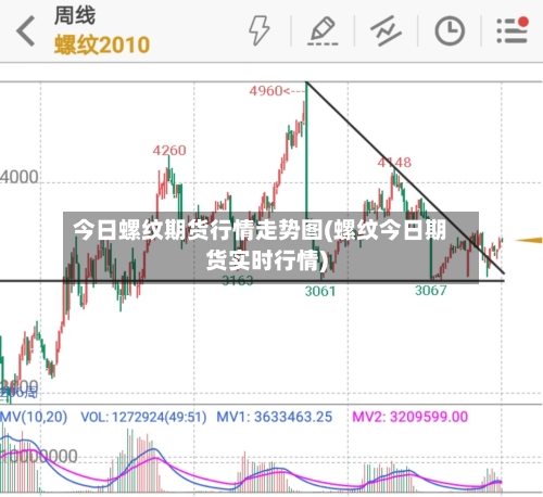 今日螺纹期货行情走势图(螺纹今日期货实时行情)-第1张图片