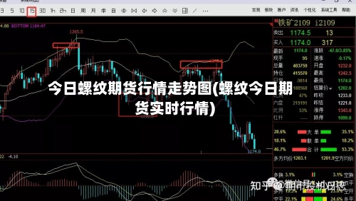 今日螺纹期货行情走势图(螺纹今日期货实时行情)-第3张图片