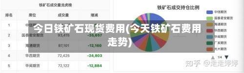 今日铁矿石现货费用(今天铁矿石费用走势)-第1张图片