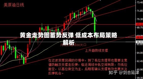 黄金走势图蓄势反弹 低成本布局策略解析-第1张图片