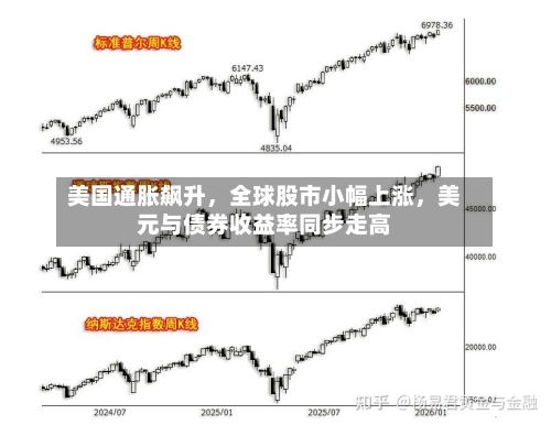 美国通胀飙升，全球股市小幅上涨	，美元与债券收益率同步走高-第1张图片