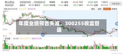 年度业绩预告失准	，300255收监管函-第1张图片