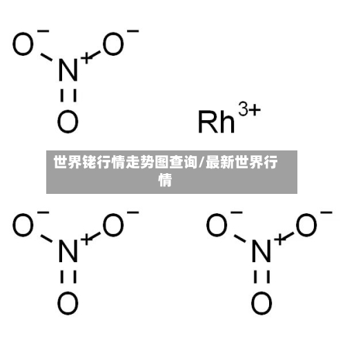 世界铑行情走势图查询/最新世界行情-第1张图片