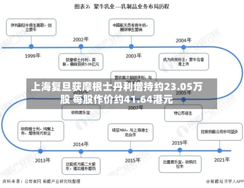 上海复旦获摩根士丹利增持约23.05万股 每股作价约41.64港元-第2张图片