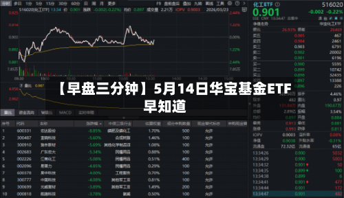 【早盘三分钟】5月14日华宝基金ETF早知道-第1张图片