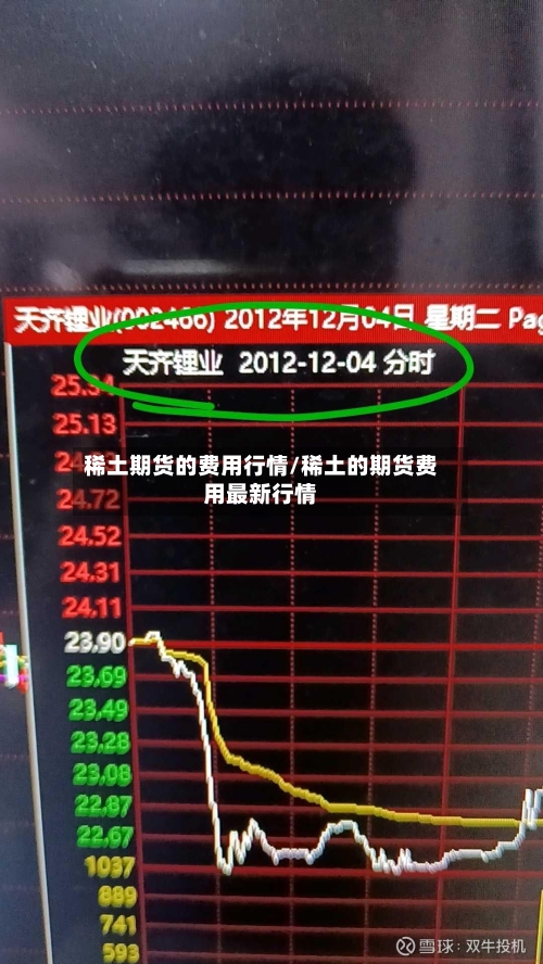 稀土期货的费用行情/稀土的期货费用最新行情-第1张图片