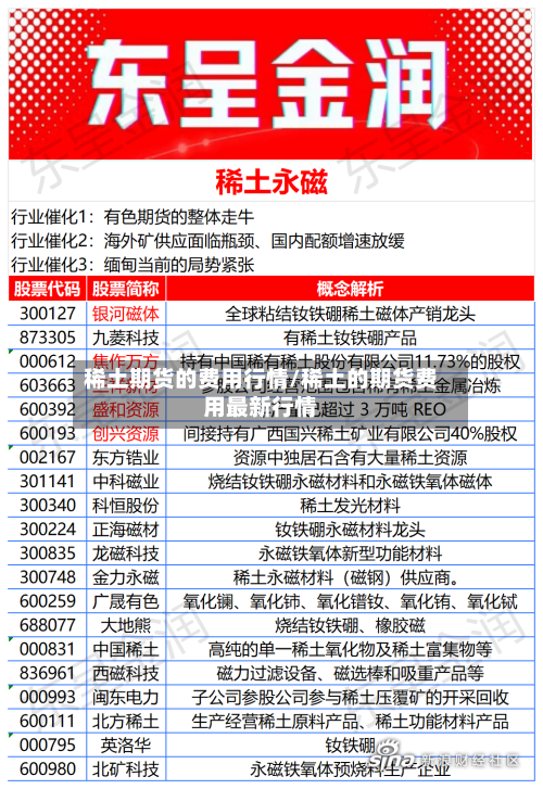 稀土期货的费用行情/稀土的期货费用最新行情-第2张图片