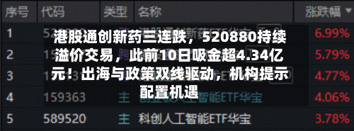 港股通创新药三连跌，520880持续溢价交易	，此前10日吸金超4.34亿元！出海与政策双线驱动，机构提示配置机遇-第1张图片