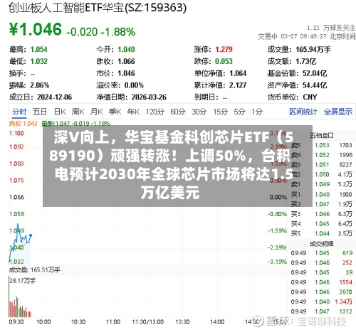 深V向上，华宝基金科创芯片ETF（589190）顽强转涨！上调50%	，台积电预计2030年全球芯片市场将达1.5万亿美元-第2张图片