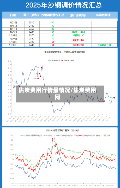 焦炭费用行情最情况/焦炭费用网-第1张图片