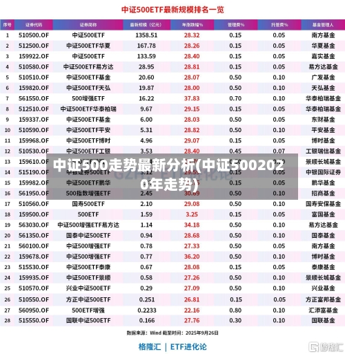 中证500走势最新分析(中证5002020年走势)-第2张图片