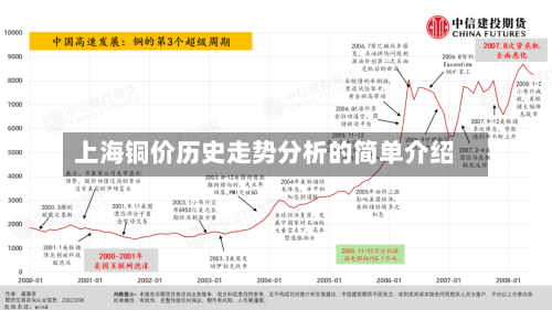 上海铜价历史走势分析的简单介绍-第3张图片