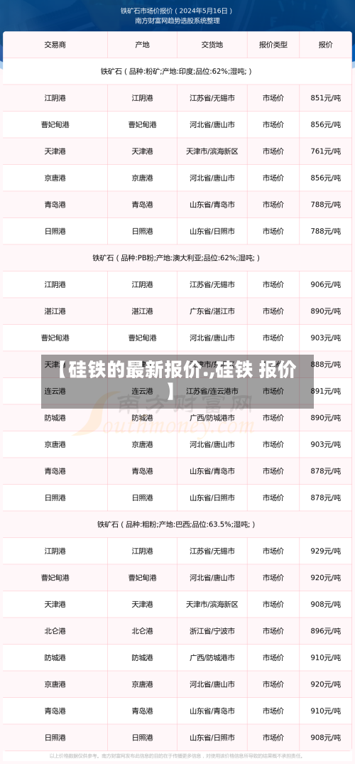 【硅铁的最新报价.,硅铁 报价】-第2张图片