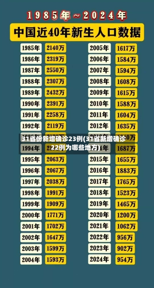 31省份新增确诊23例(31省新增确诊22例为哪些地方)-第2张图片