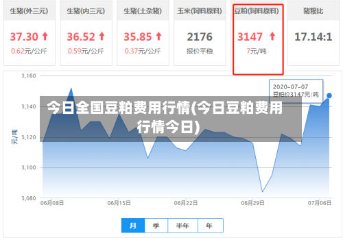 今日全国豆粕费用行情(今日豆粕费用行情今日)-第2张图片