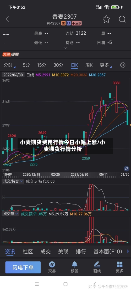 小麦期货费用行情今日小幅上涨/小麦期货行情分析-第2张图片