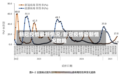 新冠疫情最新情况/新冠疫情最新情况数据-第3张图片