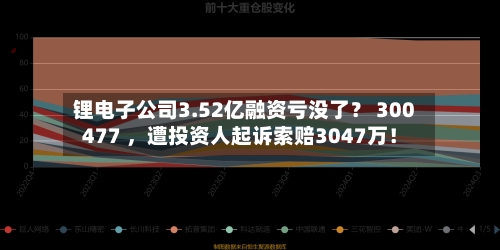 锂电子公司3.52亿融资亏没了？ 300477 ，遭投资人起诉索赔3047万！-第1张图片