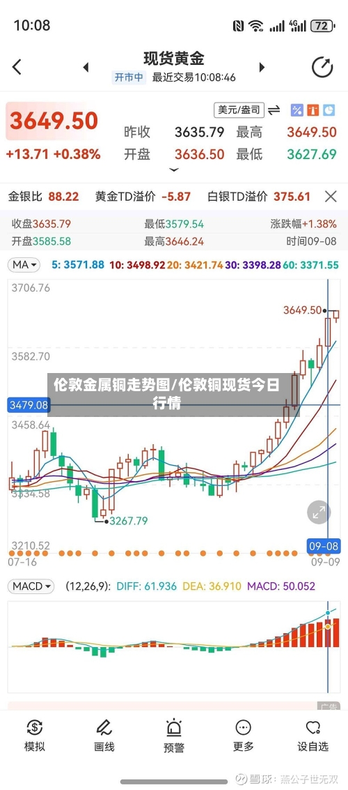 伦敦金属铜走势图/伦敦铜现货今日行情-第3张图片