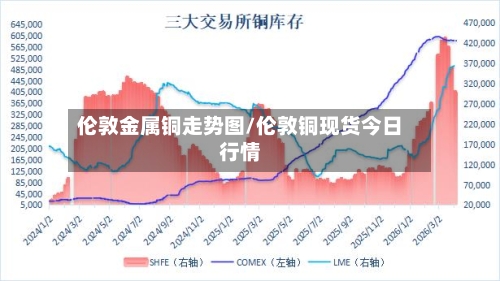 伦敦金属铜走势图/伦敦铜现货今日行情-第2张图片