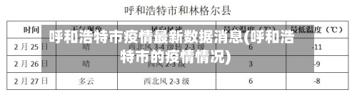 呼和浩特市疫情最新数据消息(呼和浩特市的疫情情况)-第2张图片