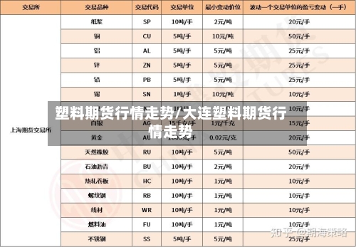 塑料期货行情走势/大连塑料期货行情走势-第2张图片