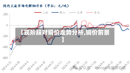 【现阶段对铜价走势分析,铜价前景】-第1张图片