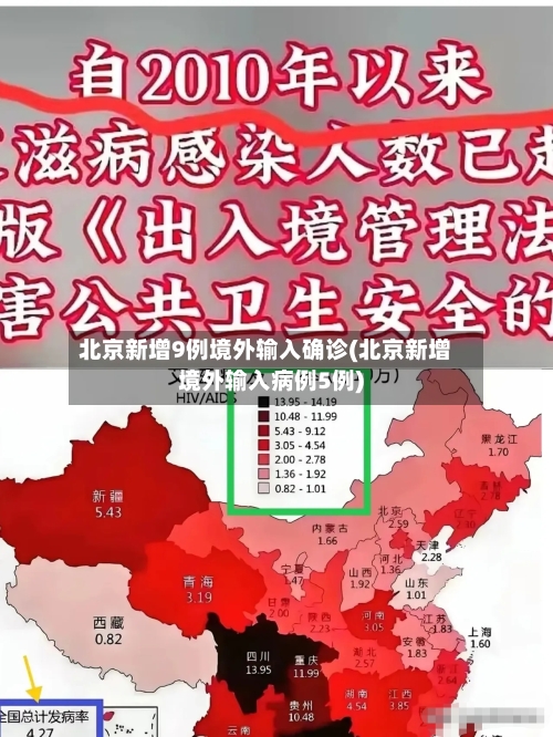 北京新增9例境外输入确诊(北京新增境外输入病例5例)-第1张图片