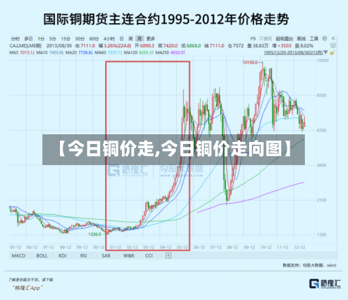 【今日铜价走,今日铜价走向图】-第1张图片