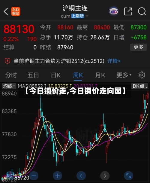 【今日铜价走,今日铜价走向图】-第2张图片