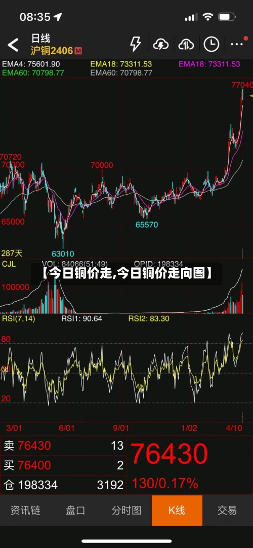 【今日铜价走,今日铜价走向图】-第3张图片