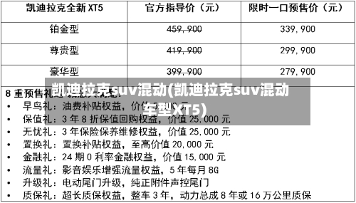 凯迪拉克suv混动(凯迪拉克suv混动车型XT5)-第1张图片
