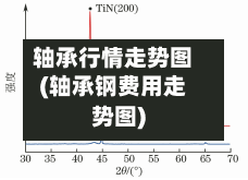 轴承行情走势图(轴承钢费用走势图)-第1张图片
