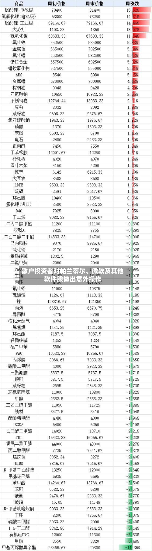 散户投资者对帕兰蒂尔	、微软及其他软件股做出意外操作-第1张图片