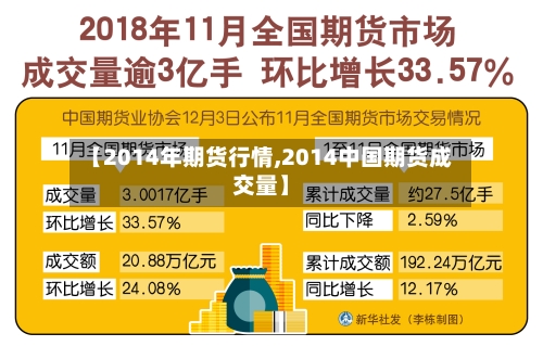 【2014年期货行情,2014中国期货成交量】-第2张图片