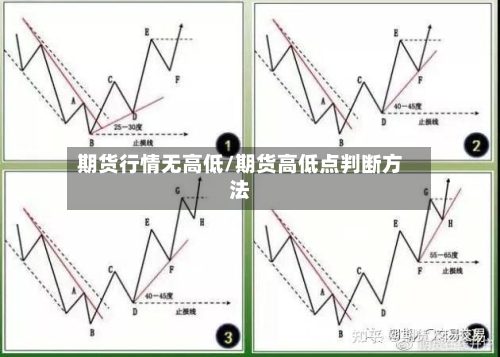 期货行情无高低/期货高低点判断方法-第1张图片