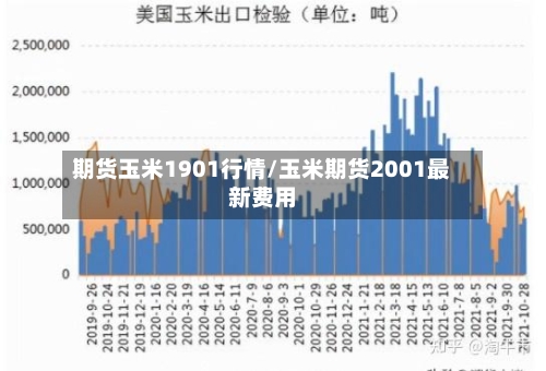期货玉米1901行情/玉米期货2001最新费用-第1张图片