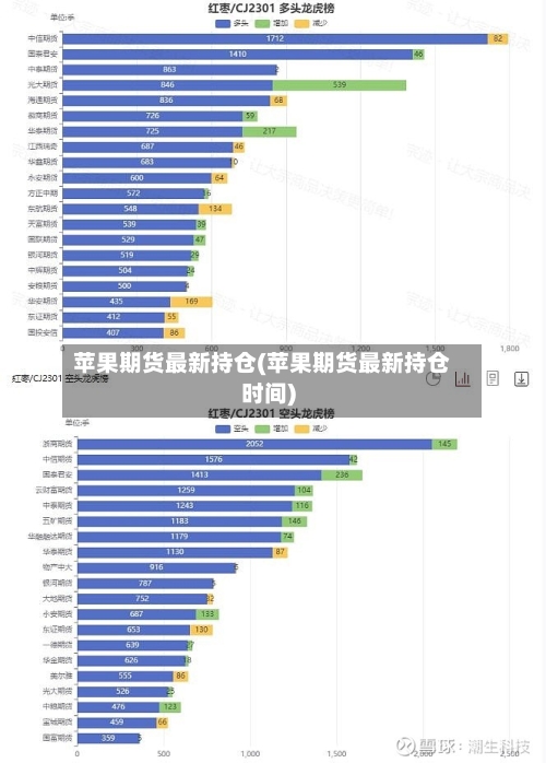 苹果期货最新持仓(苹果期货最新持仓时间)-第1张图片