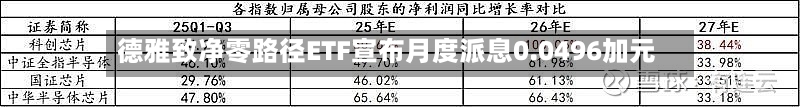 德雅致净零路径ETF宣布月度派息0.0496加元-第3张图片