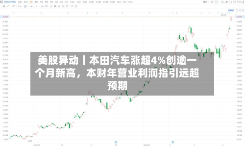 美股异动｜本田汽车涨超4%创逾一个月新高，本财年营业利润指引远超预期-第1张图片