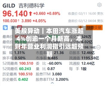 美股异动｜本田汽车涨超4%创逾一个月新高，本财年营业利润指引远超预期-第3张图片