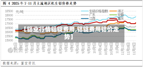 【铝业行情铝锭费用,铝锭费用铝价走势】-第1张图片
