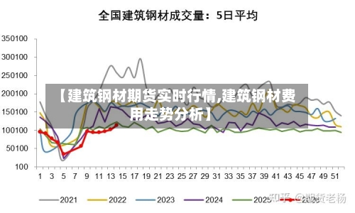 【建筑钢材期货实时行情,建筑钢材费用走势分析】-第1张图片
