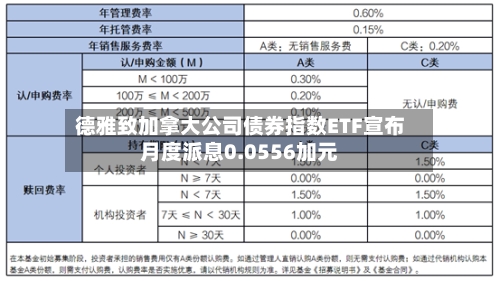 德雅致加拿大公司债券指数ETF宣布月度派息0.0556加元-第3张图片