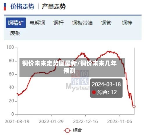 铜价未来走势图最新/铜价未来几年预测-第2张图片